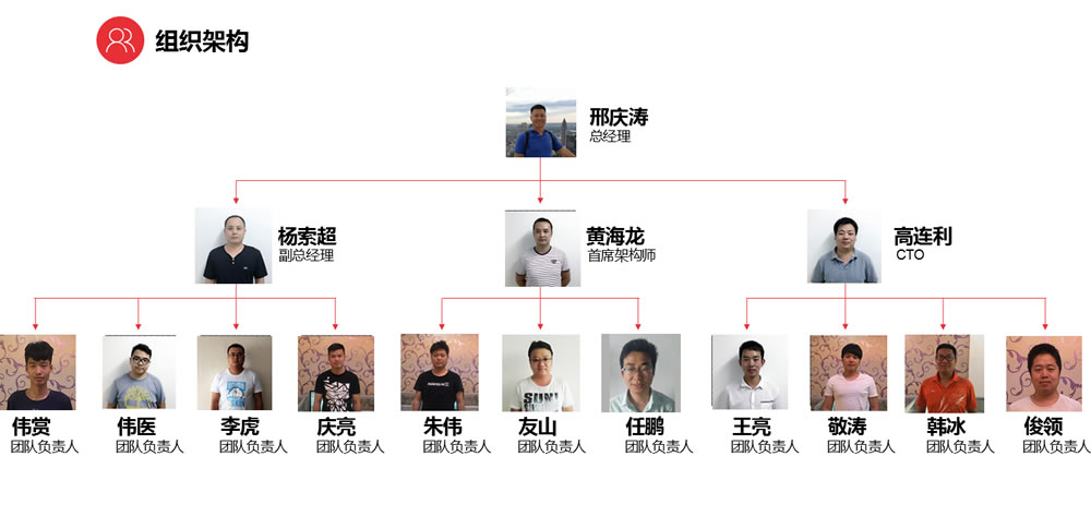 搜到团队 搜到团队