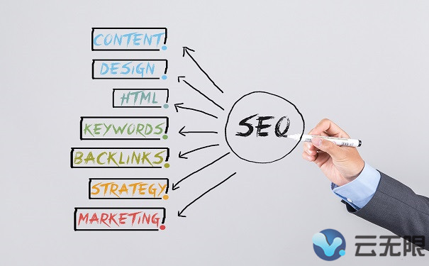 网站流量急速下滑的原因